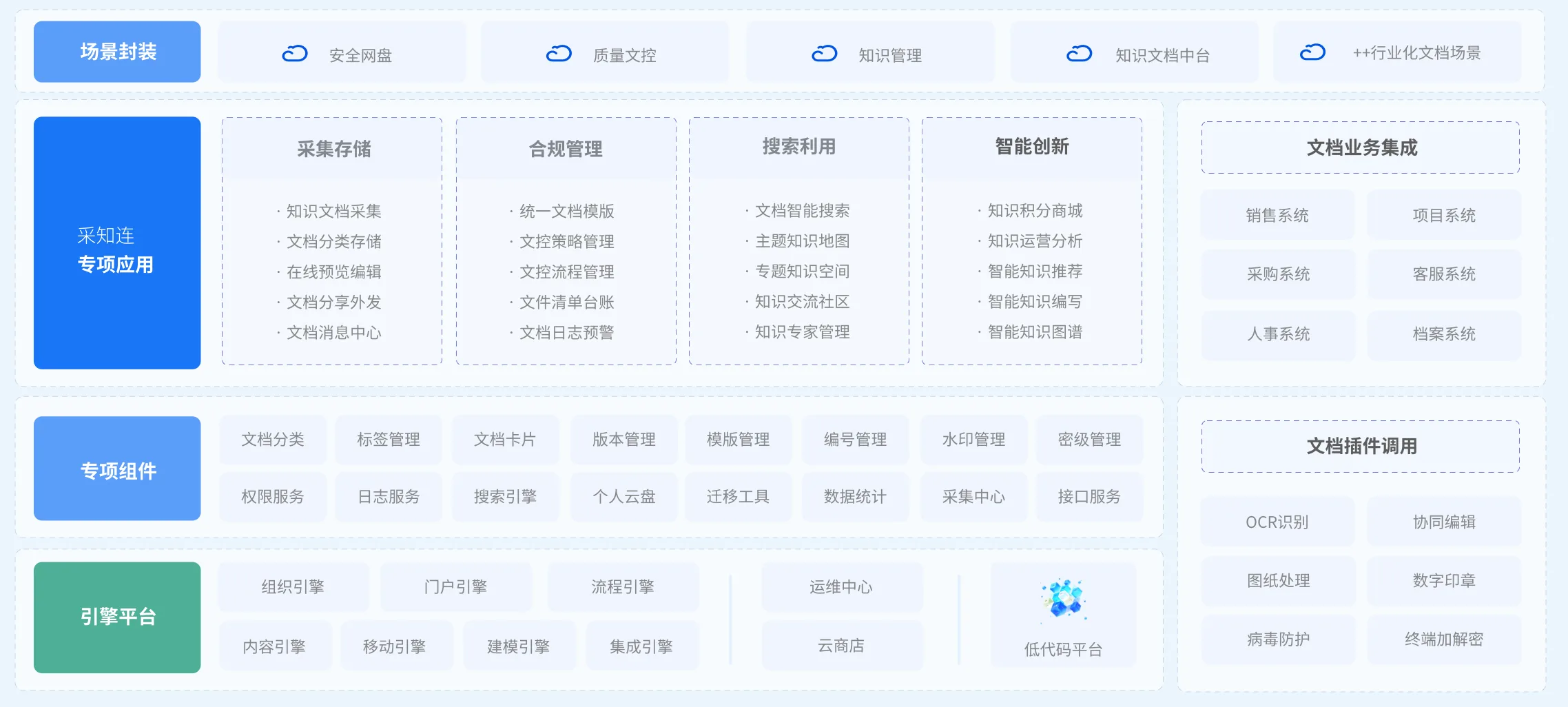 采知连·产品蓝图