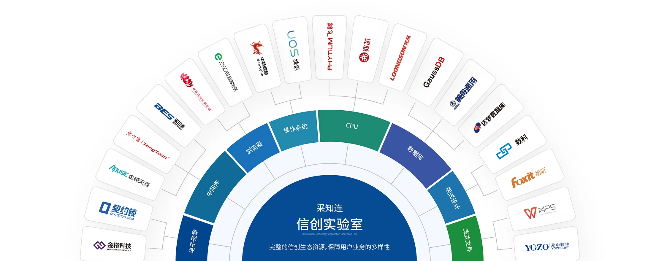 知识管理系统