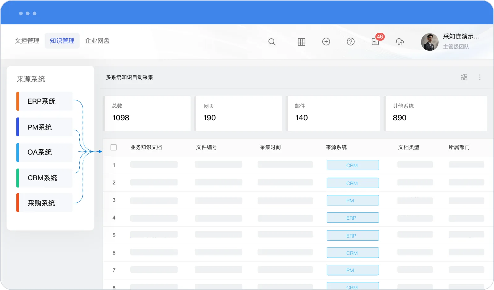 业务数据采集